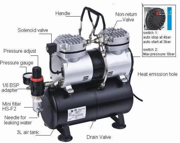 Hymair Mini Air Compressor for Air Brush | Model : AS196