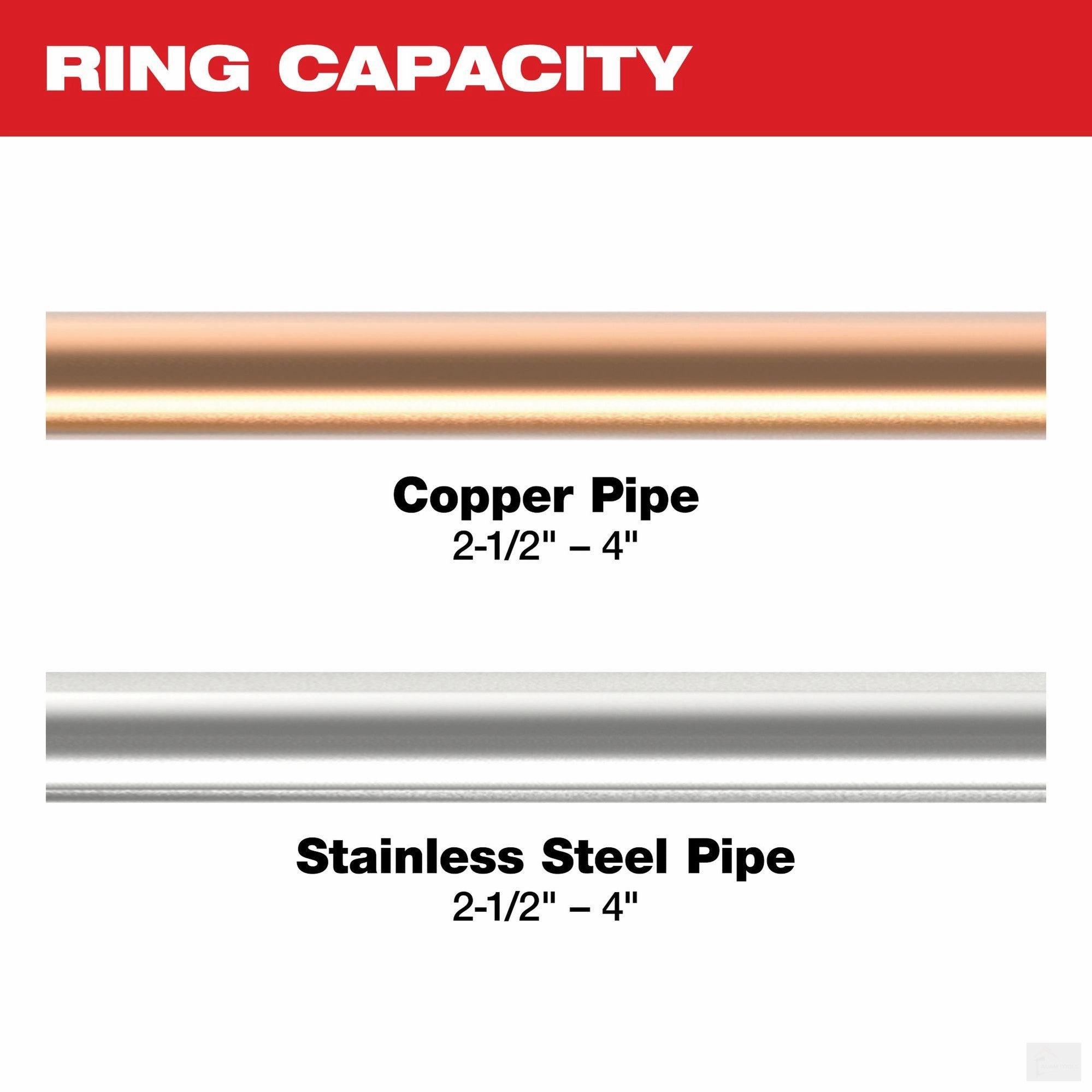 Milwaukee 2-1/2" - 4" CTS-V Pivoting Press Ring Kit for M18™ FORCE LOGIC™ Press Tools (49-16-2690X)